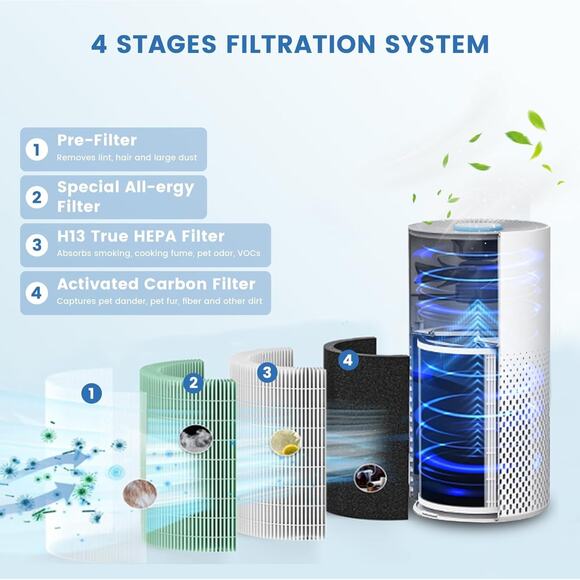 2 Pack H13 True HEPA Replacement Green KILO Pet Filter for KILO Pet Filter - Picture 8 of 10